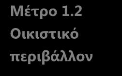 ΑΞΟΝΑΣ 1: Περιβάλλον και ποιότητα ζωής Μέτρο 1.1: Φυσικό Περιβάλλον Υποδομές - Δίκτυα Μέτρο 1.2 Οικιστικό περιβάλλον Μέτρο 1.3: Υποδομές- Δίκτυα Μέτρο 1.4: Πολιτική προστασία Μέτρο 1.