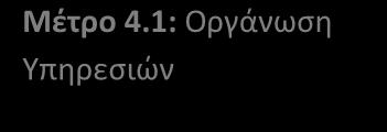 ΑΞΟΝΑΣ 4: Βελτίωση της Διοικητικής και της Οικονομικής Ικανότητας του