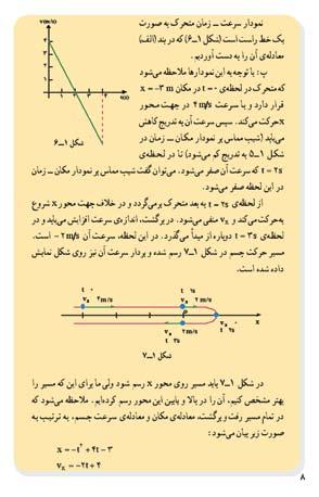 شکل ١٠ پاسخ: الف( /33 m/s و./33 m/s ب( /33 m/s و.0/33 m/s پرسش پیشنهادی شکل 11 نموداری از مکان ذره روی محور x بر حسب زمان است.