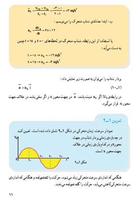 ساده ترین نوع حرکت شتابدار که دانش آموزان در فیزیک )( و آزمایشگاه با برخی از جوانب آن آشنا شدند حرکت راست خط با شتاب است. نمودار شکل 15 می تواند مرور مناسبی باشد بر مفاهیم این حرکت.