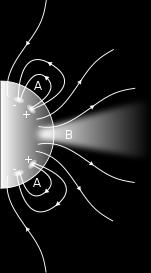 4 Ηλιακές ροές υψηλής ταχύτητας (solar High Speed Streams HSSs) Οι περιοχές του Ήλιου οι οποίες αντιστοιχούν σε ανοιχτές μαγνητικές δυναμικές γραμμές, δηλαδή οι Ανοιχτές Δομές Στέμματος, φαίνονται