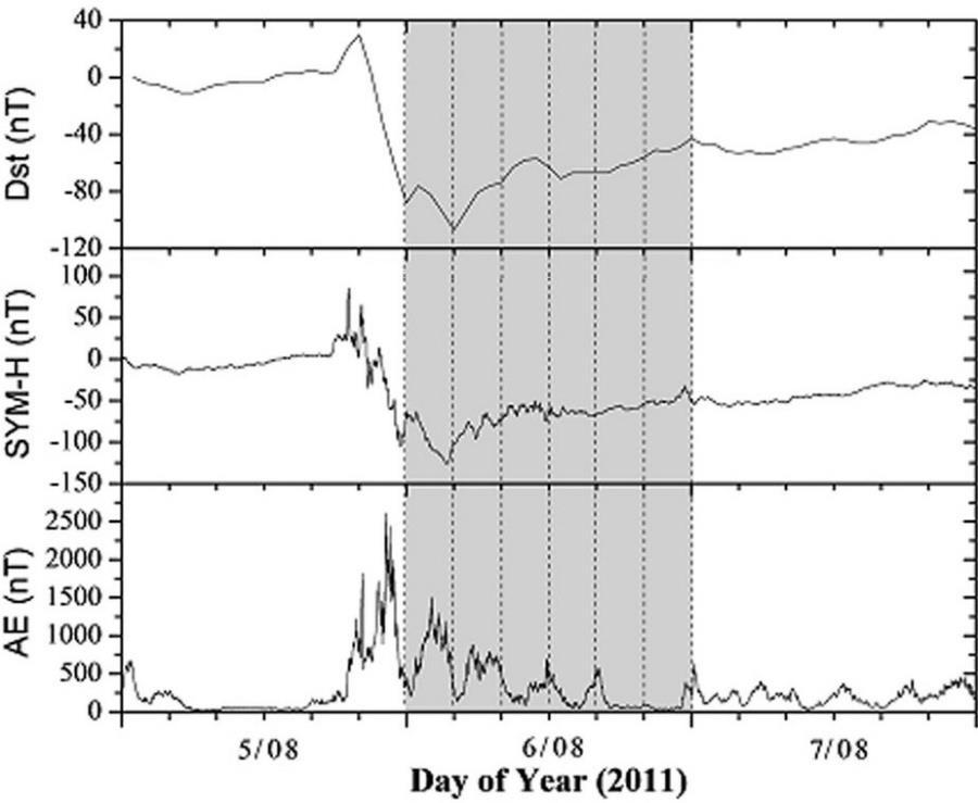 Εικόνα 34: Συσχέτιση της συμπεριφοράς των δεικτών AE και D ST κατά τη διάρκεια καταιγίδας του 2008. Πηγή: Bhawre et al. (2011). iv.