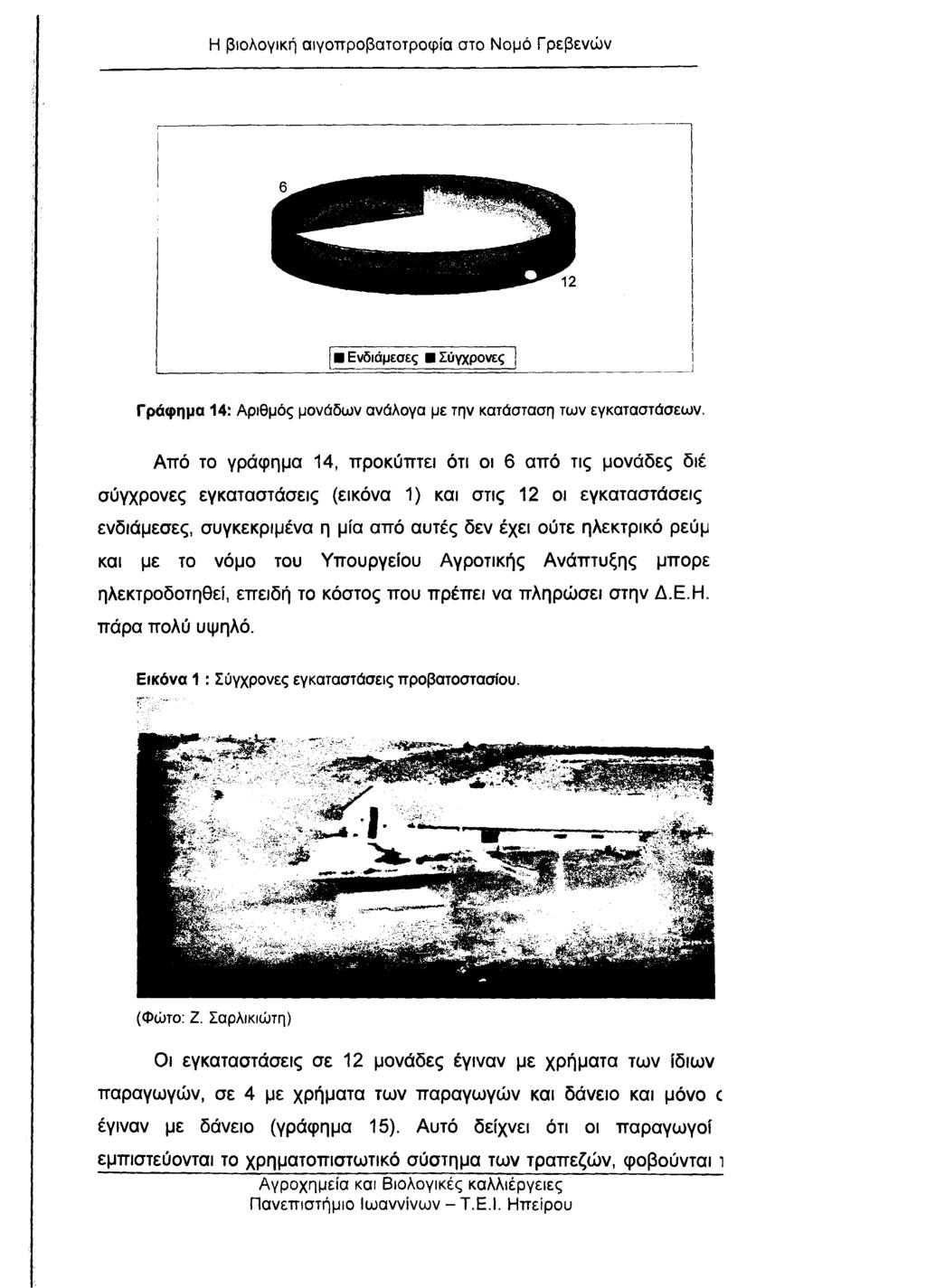 Ενδιάμεσες Σύγχρονες I Γράφημα 14: Αριθμός μονάδων ανάλογα με την κατάσταση των εγκαταστάσεων.