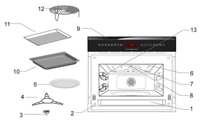 IT Descrizione dell'apparecchio 1. Vetro porta 8. Lampadina 2. Linguetta 9. Panello comandi 3. Incastro motore 4. Anello girevole 5. Piatto girevole 6. Grill 7. Copertura di mica 10.