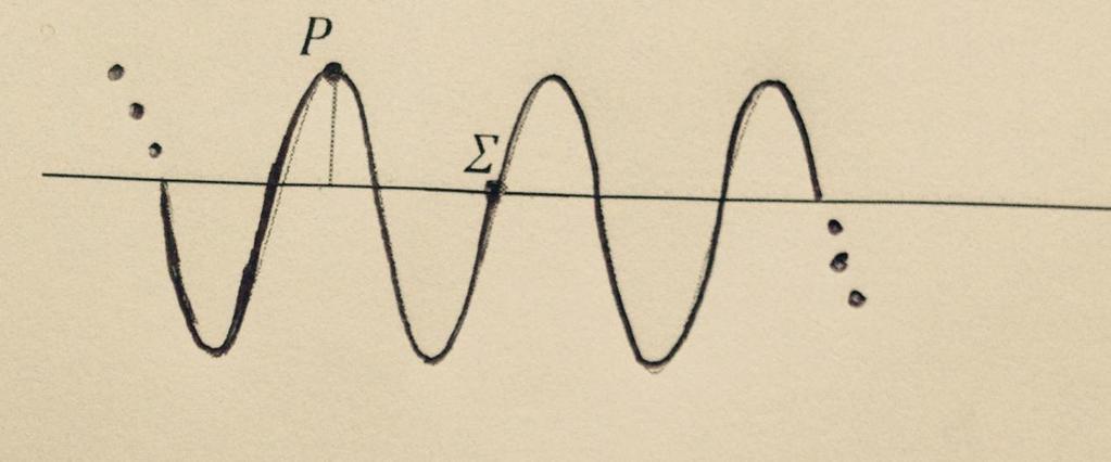 Γ4. Τα δύο σημεία του ελαστικού μέσου Ρ και Σ έχουν διαφορά φάσης ΔΦ= Φ Ρ - Φ Σ = π/. Εφόσον το Ρ έχει μεγαλύτερη φάση έχει ξεκινήσει πρώτο την ταλάντωση καθώς το κύμα έχει φτάσει πρώτο σε αυτό.