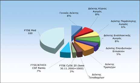 ΔΙΑΝΕΜΕΤΑΙ ΔΩΡΕΑΝ ΔΕΙΚΤΕΣ ΑΓΟΡΩΝ ΧΑΚ νημέρωση Μηνιαία ηλεκτρονική έκδοση ΧΑΚ Μηνιαία Επισκόπηση Αγοράς Στη στήλη αυτή καταγράφεται η πορεία της αγοράς του ΧΑΚ για το συγκεκριμένο μήνα και