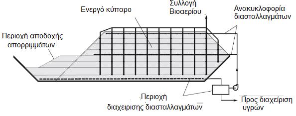 ΧΥΤΑ τύπου