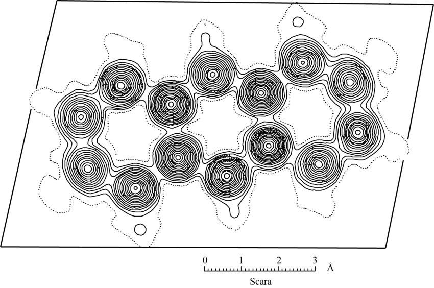 82 Fig. 23. Diagrama Fourier a moleculei de antracen. Curbele densităţilor de electroni sunt trasate la jumătate de electron pe angstrom cub.