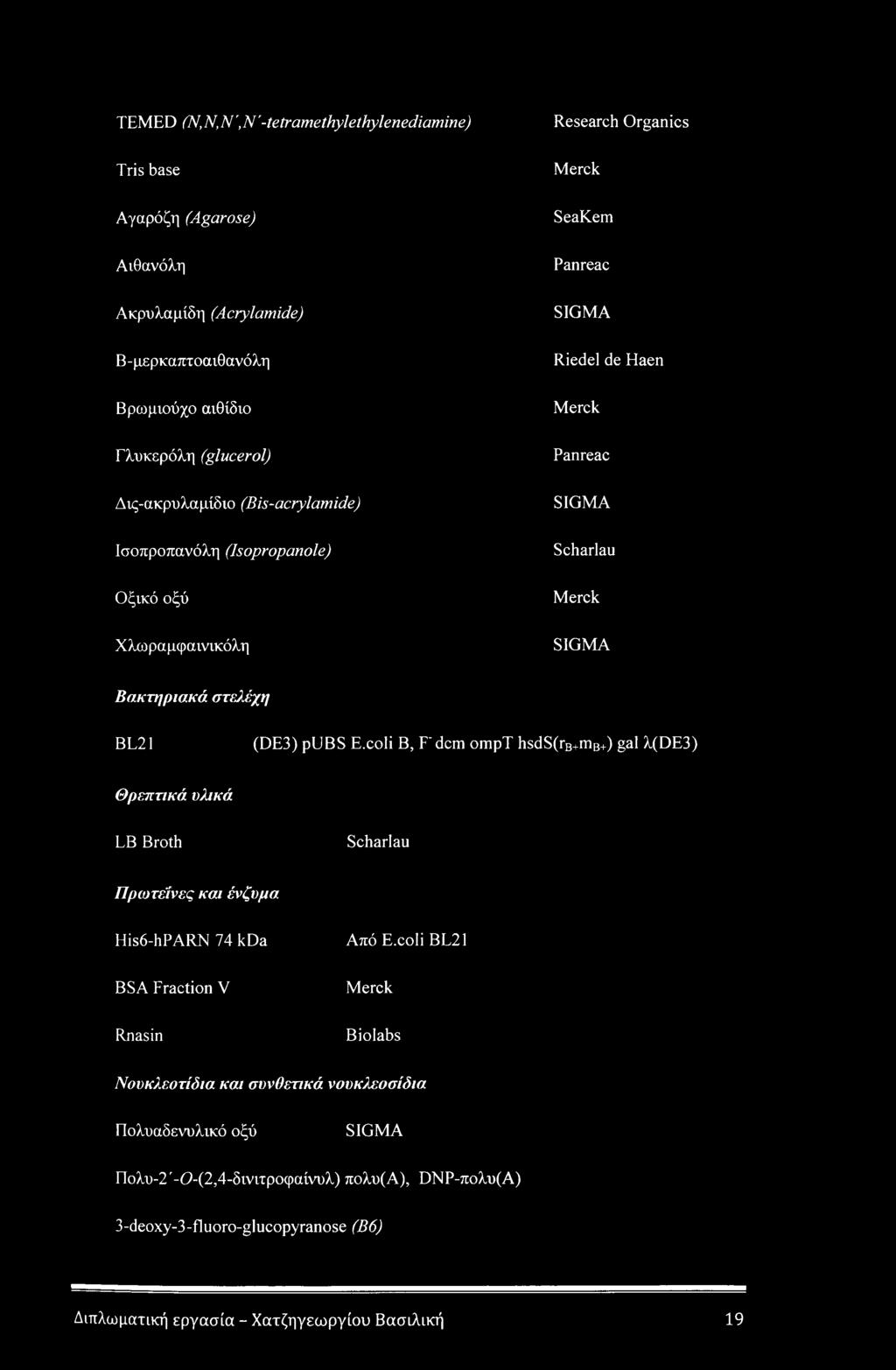 BL21 (DE3) pubs E.coli B, F'dcm ompt hsds(rb+mb+) gal k(de3) Θρεπτικά υλικά LB Broth Scharlau Πρωτεΐνες και ένζυμα His6-hPARN 74 kda Από E.