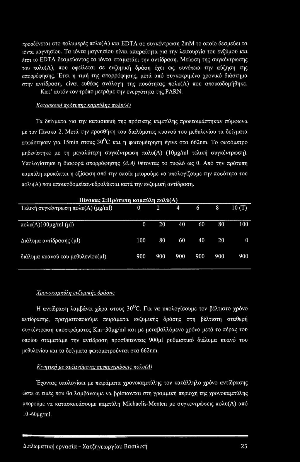 Μείωση της συγκέντρωσης του πολυ(α), που οφείλεται σε ενζυμική δράση έχει ως συνέπεια την αύξηση της απορρόφησης.