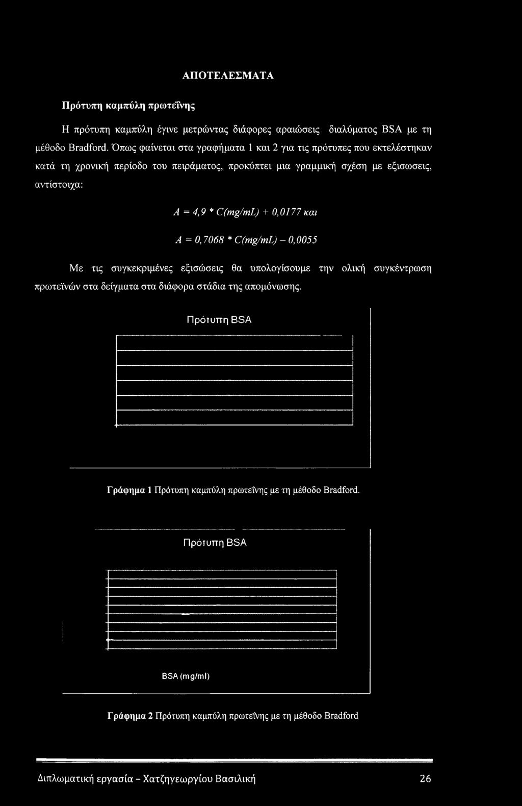 =4,9* C(mg/mL) + 0,0177 και A =0,7068 * C(mg/mL) - 0,0055 Με τις συγκεκριμένες εξισώσεις θα υπολογίσουμε την ολική συγκέντρωση πρωτεϊνών στα δείγματα στα διάφορα στάδια