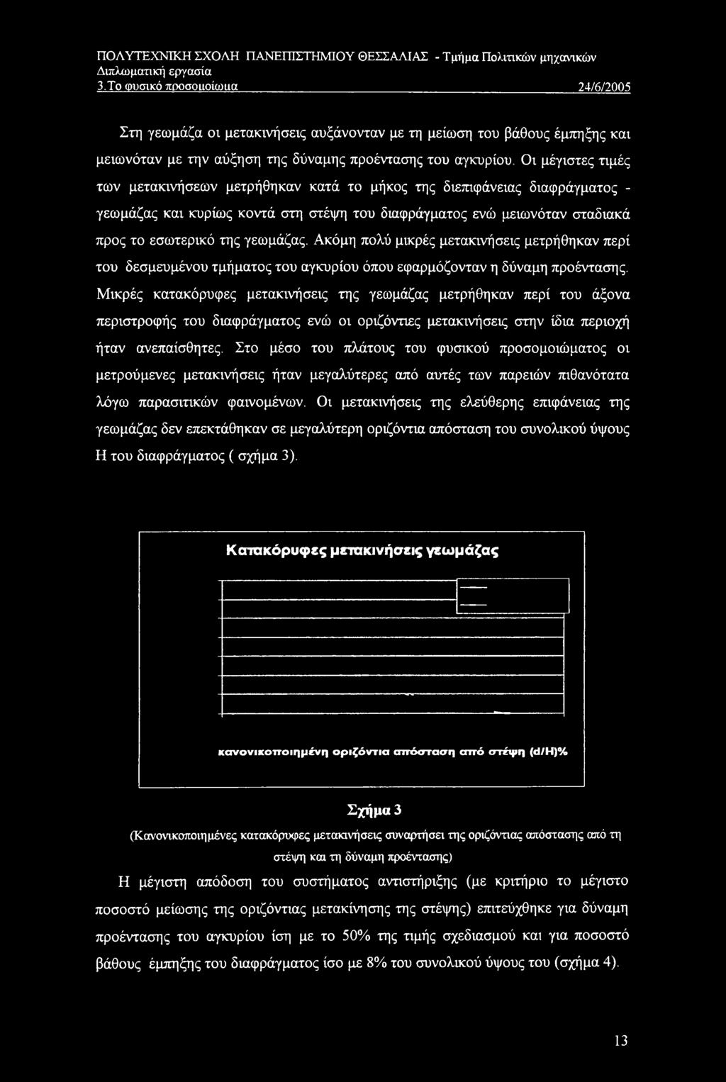 Μικρές κατακόρυφες μετακινήσεις της γεωμάζας μετρήθηκαν περί του άξονα περιστροφής του διαφράγματος ενώ οι οριζόντιες μετακινήσεις στην ίδια περιοχή ήταν ανεπαίσθητες.