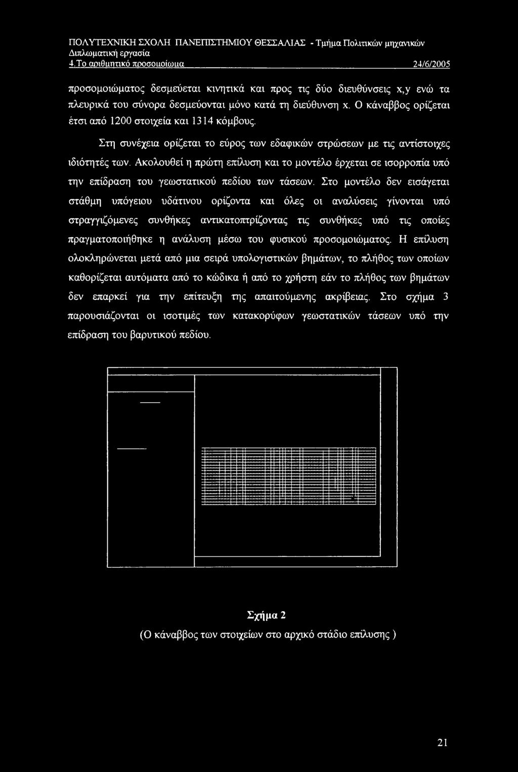 Ακολουθεί η πρώτη επίλυση και το μοντέλο έρχεται σε ισορροπία υπό την επίδραση του γεωστατικού πεδίου των τάσεων.