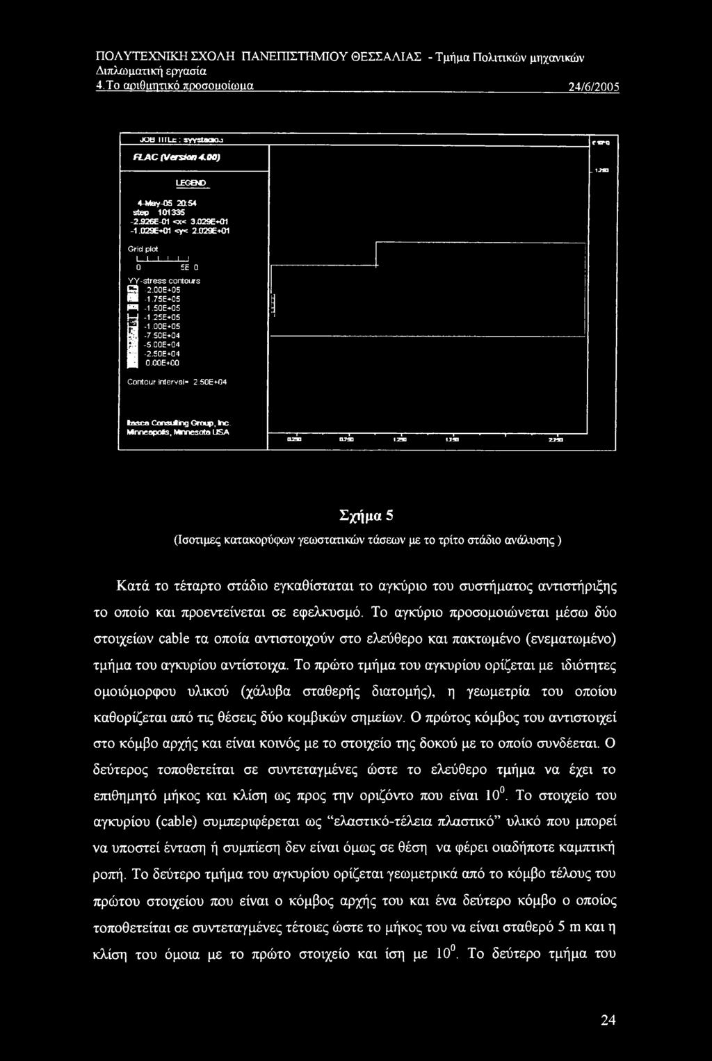 OOE+OO Contour interval 2.S0E+G4 ttasca Consuiing Group, he.