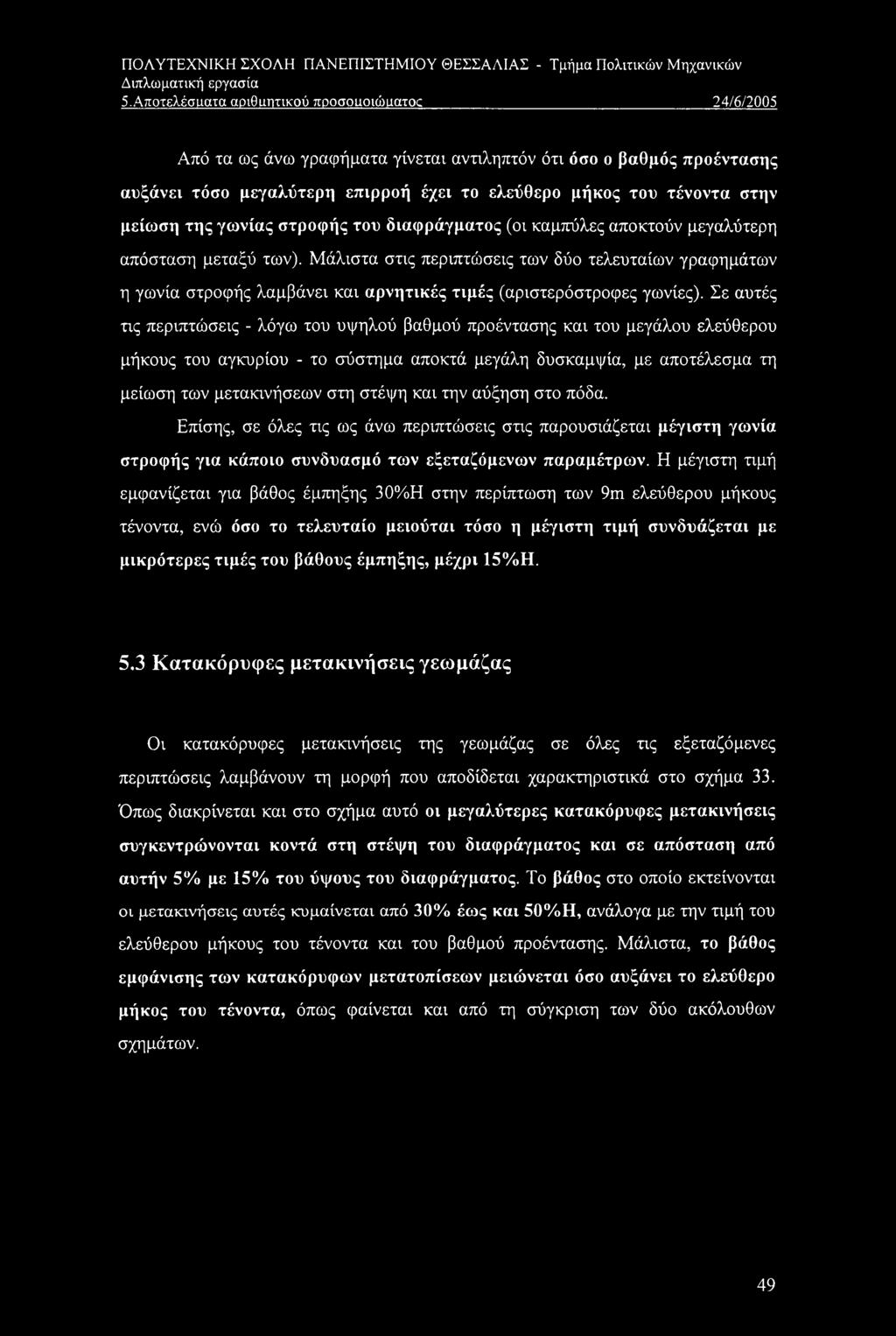 της γωνίας στροφής του διαφράγματος (οι καμπύλες αποκτούν μεγαλύτερη απόσταση μεταξύ των).