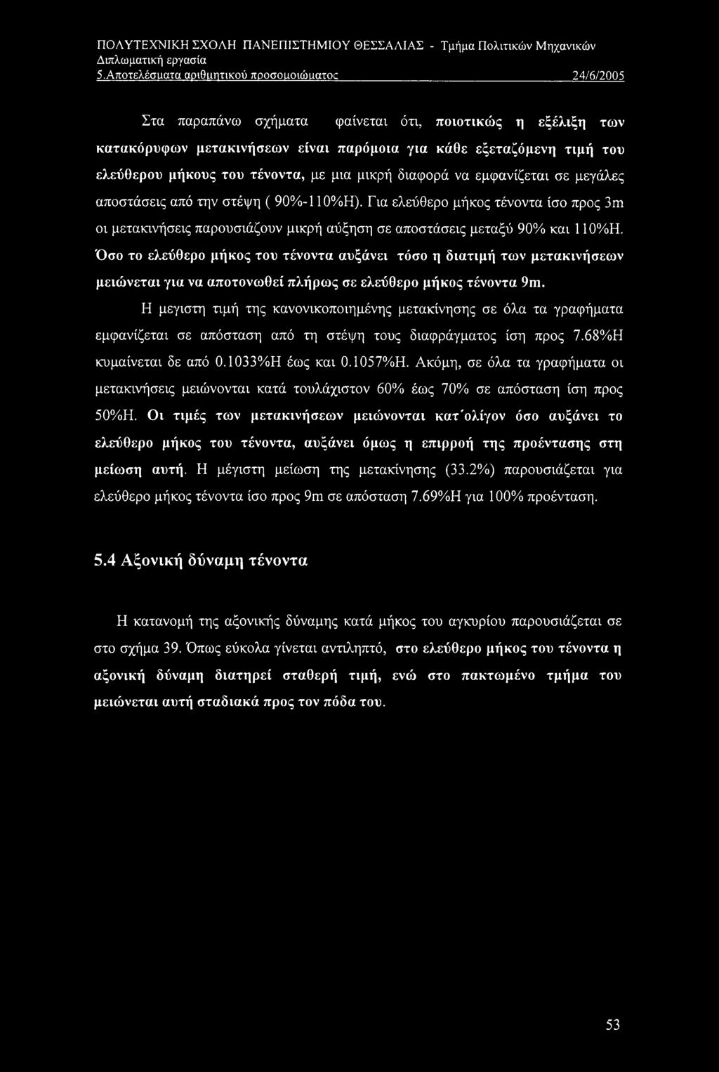 του τένοντα, με μια μικρή διαφορά να εμφανίζεται σε μεγάλες αποστάσεις από την στέψη ( 90%-110%Η).
