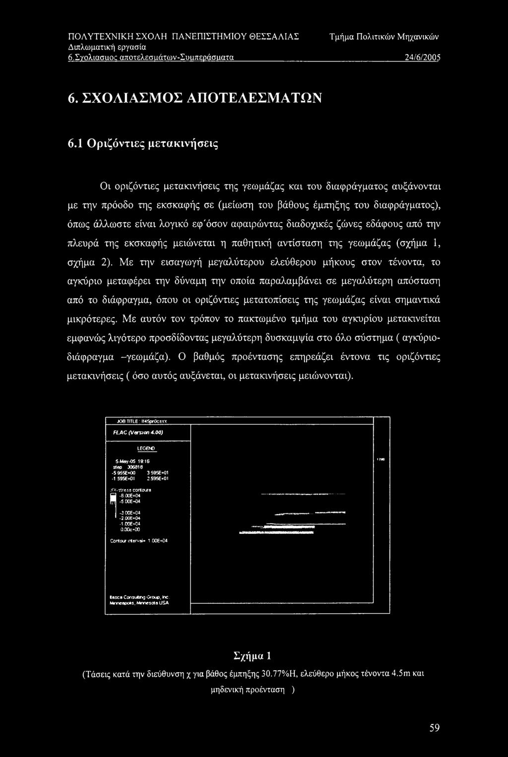 εφ'όσον αφαιρώντας διαδοχικές ζώνες εδάφους από την πλευρά της εκσκαφής μειώνεται η παθητική αντίσταση της γεωμάζας (σχήμα 1, σχήμα 2).