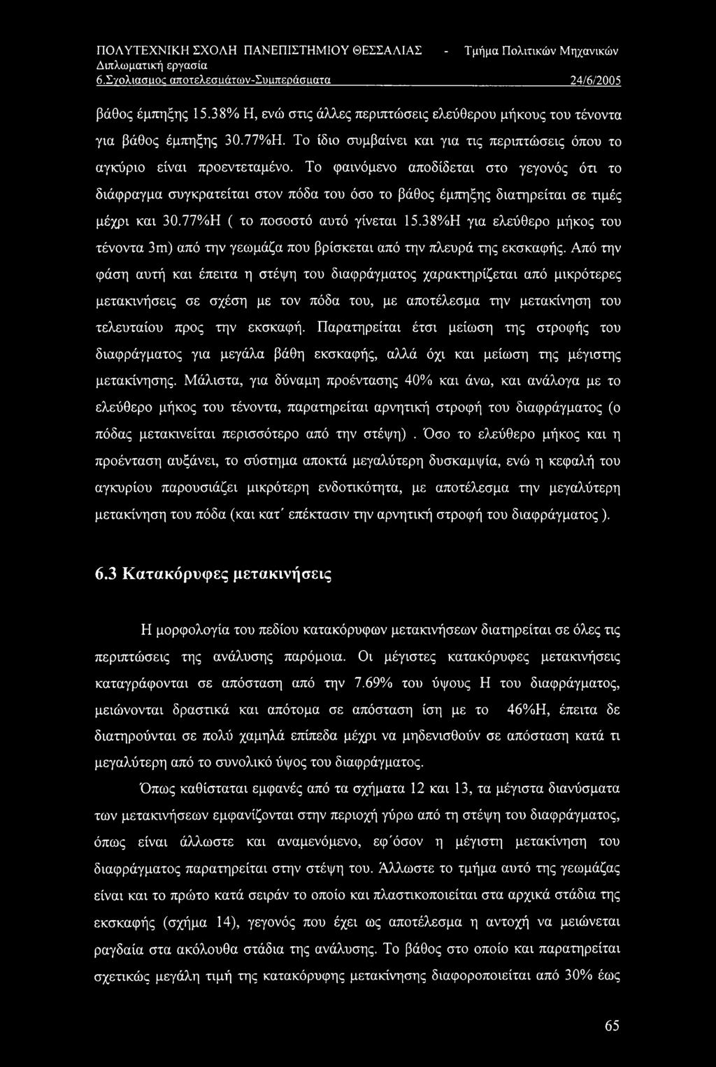 Το φαινόμενο αποδίδεται στο γεγονός ότι το διάφραγμα συγκρατείται στον πόδα του όσο το βάθος έμπηξης διατηρείται σε τιμές μέχρι και 30.77%Η ( το ποσοστό αυτό γίνεται 15.