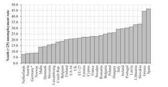 εξγαζίαο, ηφηε ε παξαηήξεζε ζρεηηθά κε ηε ζεκαζία ηεο ζρεηηθήο επεκεξίαο ησλ θιάζεσλ ησλ λέσλ ζα κπνξνχζε λα ζεκαίλεη κηα γεληθή κείσζε ζηε γελλεηηθφηεηα.