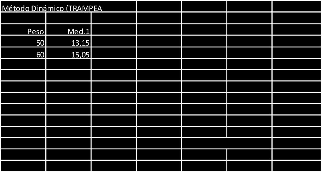 Para alcanzar unha constante parecida debemos quitar uns 3,4 segundos. Este seria o resultado: 7.