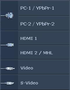 Αλλαγή σήματος εισόδου Ο βιντεοπροβολέας μπορεί να συνδεθεί ταυτόχρονα σε πολλές συσκευές. Ωστόσο, μπορεί να εμφανίζει μόνο μία πλήρη οθόνη τη φορά.