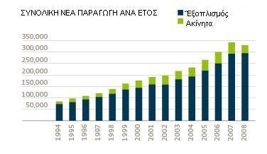 θαηαηνπηζηηθή εηθφλα ηεο θαηάζηαζεο πνπ επηθξαηεί ζήκεξα ζηελ Δπξψπε φζν αθνξά ην Leasing. [15],[17] Αλαιπηηθή παξνπζίαζε ηνλ ζηνηρείωλ ηεο Leaseurope.