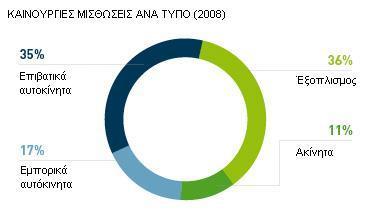 ρήκα:6.