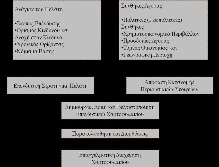 7.1. Πεξηγξαθή Τπεξεζηώλ Γηαρείξηζεο Υαξηνθπιαθίνπ Γηα ηνπο ζθνπνχο ηεο παξνχζαο ελφηεηαο, σο ραξηνθπιάθην νξίδεηαη ην ζχλνιν ησλ κεηξεηψλ, ρξεκαηνπηζησηηθψλ κέζσλ θαη άιισλ πεξηνπζηαθψλ ζηνηρείσλ,