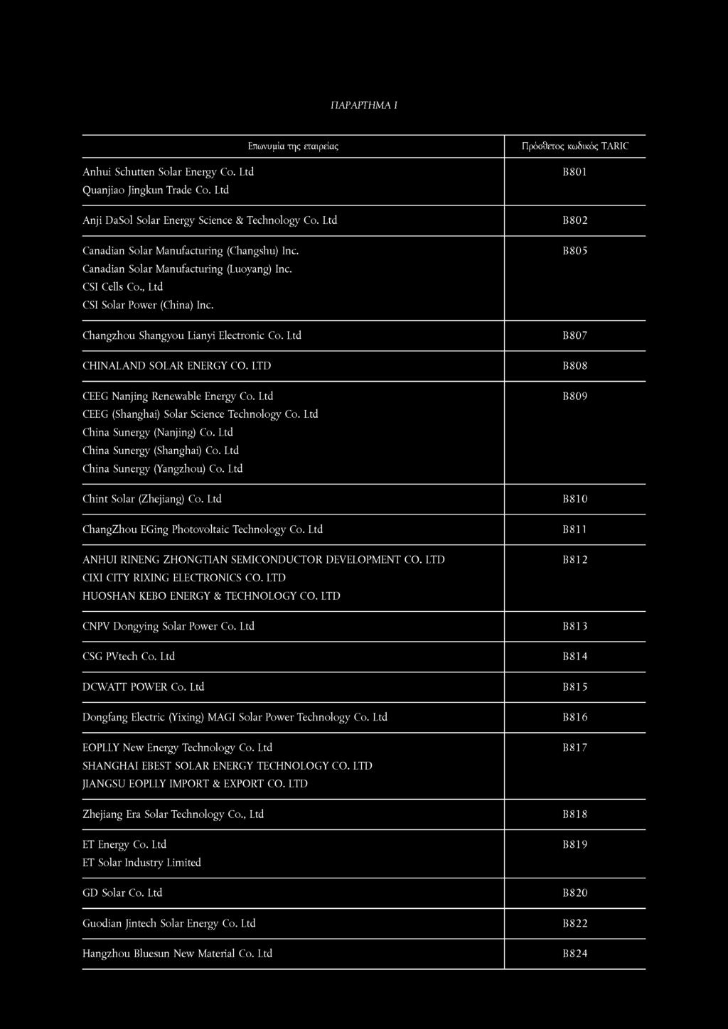 Ltd B807 CHINALAND SOLAR ENERGY CO. LTD B808 CEEG Nanjing Renewable Energy Co. Ltd CEEG (Shanghai) Solar Science Technology Co. Ltd China Sunergy (Nanjing) Co. Ltd China Sunergy (Shanghai) Co.