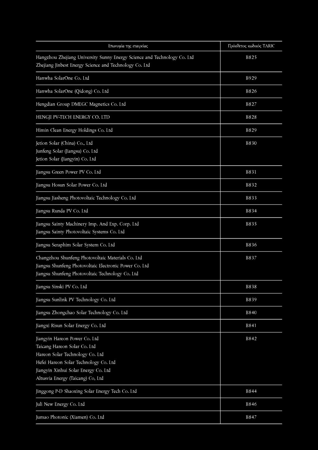 , Ltd Junfeng Solar (Jiangsu) Co. Ltd Jetion Solar (Jiangyin) Co. Ltd B830 Jiangsu Green Power PV Co. Ltd B831 Jiangsu Hosun Solar Power Co. Ltd B832 Jiangsu Jiasheng Photovoltaic Technology Co.