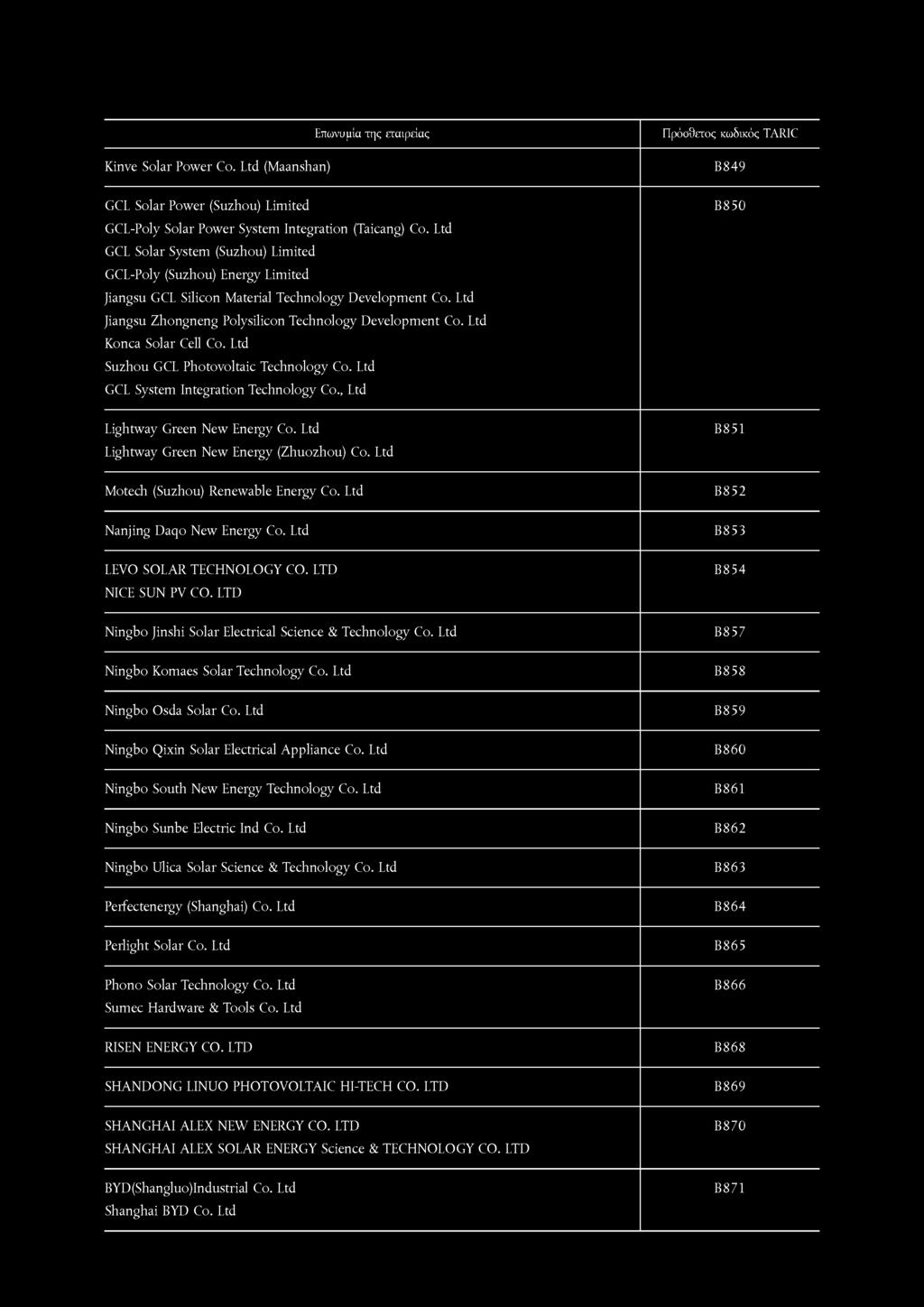 Ltd Konca Solar Cell Co. Ltd Suzhou GCL Photovoltaic Technology Co. Ltd GCL System Integration Technology Co., Ltd B850 Lightway Green New Energy Co. Ltd Lightway Green New Energy (Zhuozhou) Co.