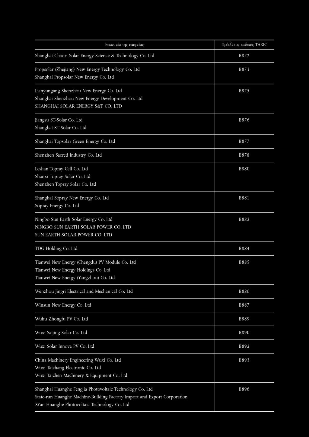 Ltd B876 Shanghai Topsolar Green Energy Co. Ltd B877 Shenzhen Sacred Industry Co. Ltd B878 Leshan Topray Cell Co. Ltd Shanxi Topray Solar Co. Ltd Shenzhen Topray Solar Co.