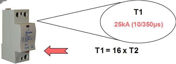 Απαγωγοί κεραυνικών ρευμάτων (10/350μs), I imp (Τ1+Τ2) και κρουστικών ρευμάτων