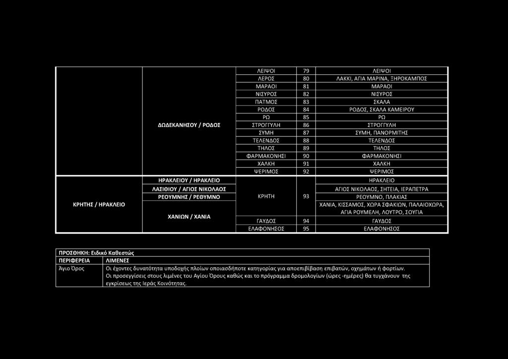 ΚΡΗΤΗΣ / ΗΡΑΚΛΕΙΟ ΔΩΔΕΚΑΝΗΣΟΥ / ΡΟΔΟΣ ΗΡΑΚΛΕΙΟΥ / ΗΡΑΚΛΕΙΟ ΛΑΣΙΘΙΟΥ / ΑΓΙΟΣ ΝΙΚΟΛΑΟΣ ΡΕΟΥΜΝΗΣ/ ΡΕΘΥΜΝΟ ΧΑΝΙΩΝ/ΧΑΝΙΑ ΛΕΙΨΟΙ 79 ΛΕΙΨΟΙ ΛΕΡΟΣ 80 ΛΑΚΚΙ, ΑΓΙΑ ΜΑΡΙΝΑ, ΞΗΡΟΚΑΜΠΟΣ ΜΑΡΑΟΙ 81 ΜΑΡΑΟΙ ΝΙΣΥΡΟΣ