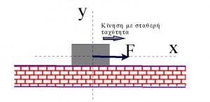 Άσκηση 10 11. Το σώμα του παρακάτω σχήματος έχει βάρος 40Ν και είναι ακίνητο πάνω στο δάπεδο. Δικαιολογήστε γιατί υπάρχει κι άλλη δύναμη που ασκείται πάνω στο σώμα εκτός από το βάρος.