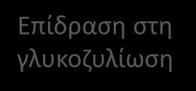 Σιδηροπενία ( ) o Κύηση( ) Επίδραση στη γλυκοζυλίωση Εργαστηριακά Artifacts