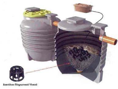 3. Συστήματα Βιολογικών Φίλτρων PowerStar Το σύστημα PowerStar : αποτελείται από την δεξαμενή βιολογικής επεξεργασίας με αερόβια βιοφίλτρα και φυσητήρα για τη διάχυση του αέρα, πρίν από την οποία