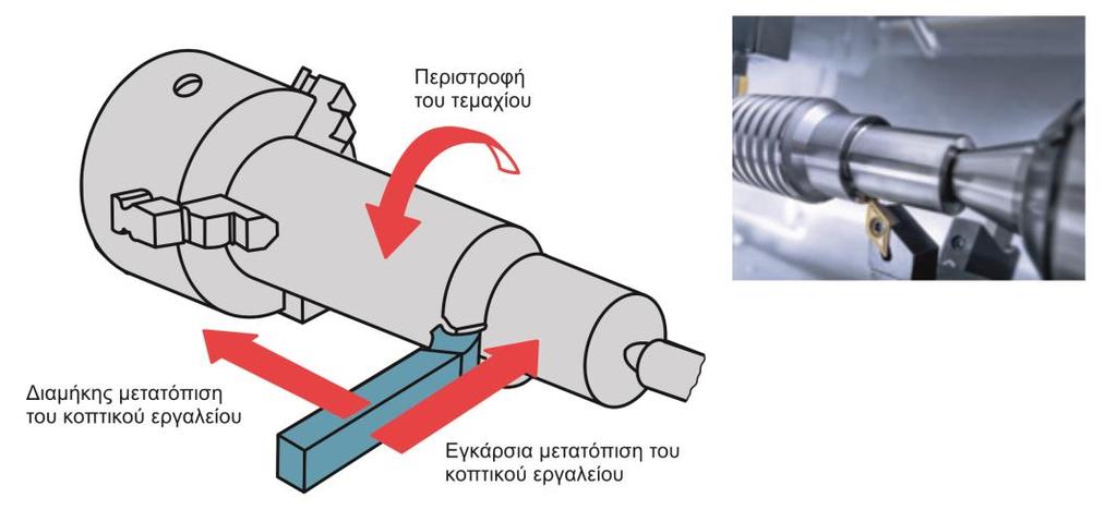 2. Στάθμη γνώσεων 2.1 Τόρνευση Κατά τη τόρνευση, όπως φαίνεται στο σχήμα 2.