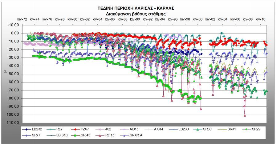 Πιέσεις στους Υδατικούς Πόρους