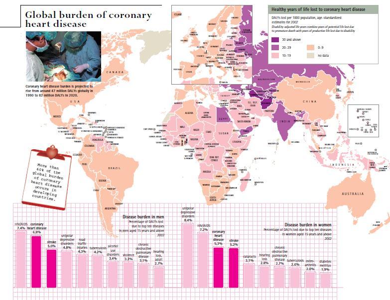 1.1.Παγκόσμια κατανομή καρδιαγγειακών νοσημάτων (WHO, 2002) Εικόνα Η θνησιμότητα και νοσηρότητα από καρδιαγγειακά, διαφέρει και μεταξύ των χωρών της Ευρώπης, αν και δε φαίνεται να αντιπροσωπεύουν