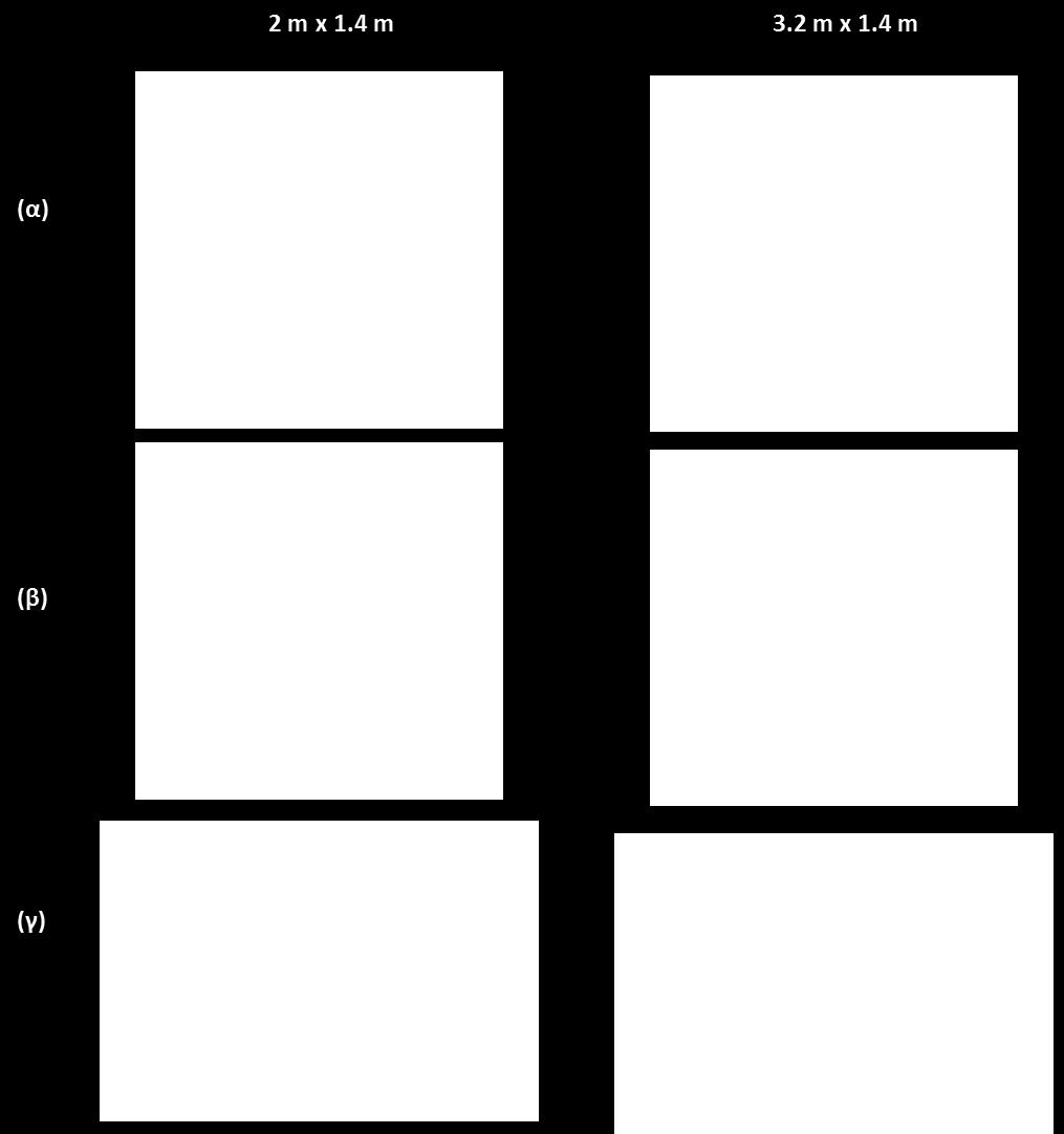 Τ11 (α) και Τ4 (β) και (γ) η ολισθηση του θεμελίου Τ11 και