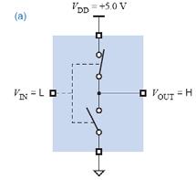 Όταν V IN = H, τότε το τρανσίστορ είναι σε αγωγή V OUT = L.