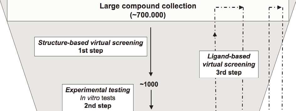 Supplementary Figure 2 : compound 1 identification protocol. 1st step : A collection of 700,000 drug-like commercially available compounds was screened in silico.