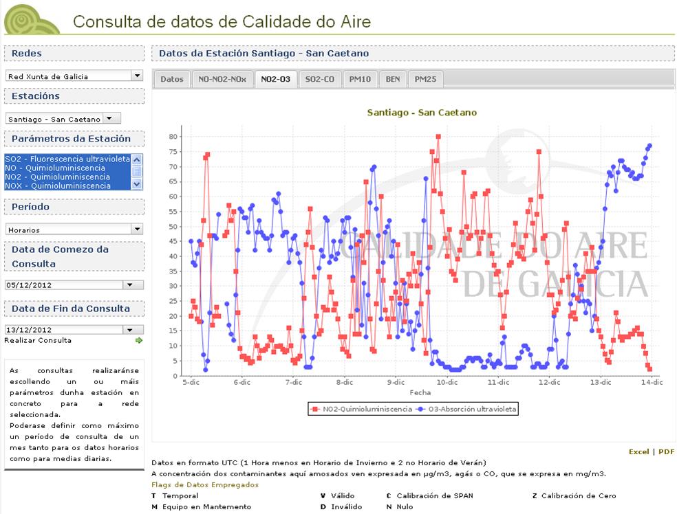 6.2.3. Consulta de Datos Aquí obtemos os datos procedentes tanto das estacións oficiais da Xunta de Galicia como das privadas.