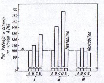 Grafik 4. Grafik 5.