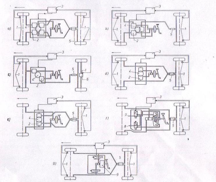 vozila,kod kojih se koriste hidraulični prenosni mehanizmi, objasnićemo nekoliko karakterističnih instalacija koje su prikazane na sledećoj slici. Slika 13.