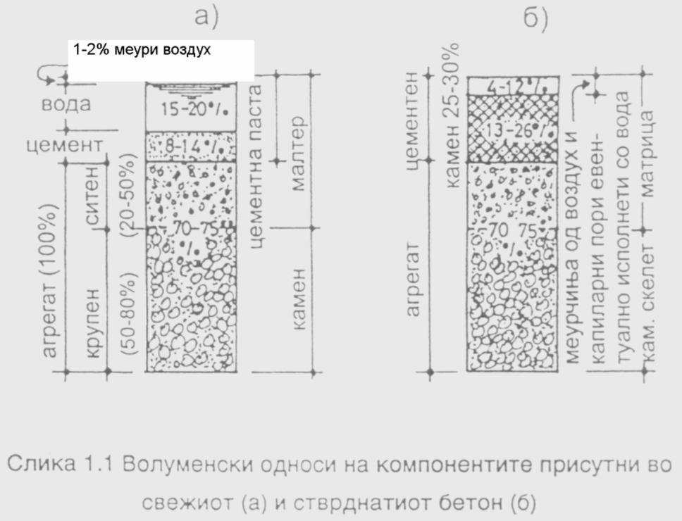 Волуменски однос на