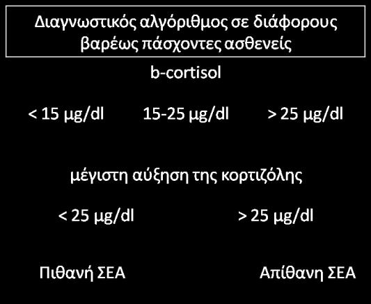ΒΛΒΛΛΟΓΑΦΛΚΘ ΑΝΑΣΚΟΡΘΣΘ 45 ςτο ςχιμα Λ ςφμφωνα με τουσ Cooper και Stewart (2007), οι οποίοι είναι οι μόνοι που ζχουν προτείνει ςχετικζσ οδθγίεσ.