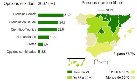 Os nacementos dos últimos 20 anos foron crecendo ou diminuíndo? EDUCACIÓN 25. En que zonas xeográficas se len menos libros?