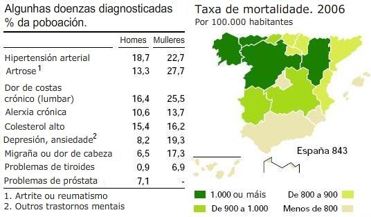 SAÚDE 26. A depresión afecta á mesma porcentaxe de homes que mulleres?